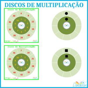 Tabela De Multiplicação Por 4 Para Crianças. Educação Matemática